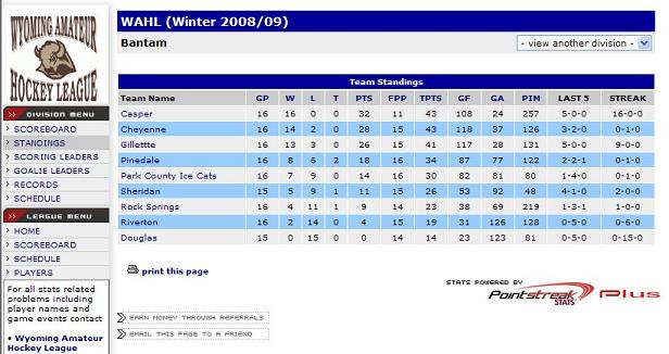 Wyoming Amateur Hockey Association Completes First Year Using Pointstreaks Fair Play Points System